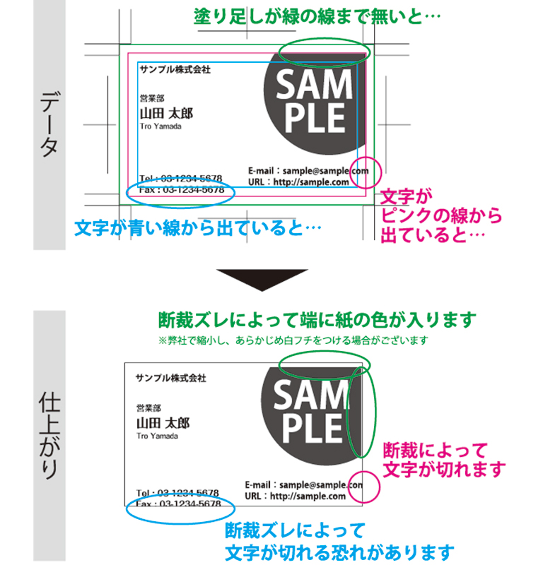 イラストレーター印刷物の入稿ルール基本を確認