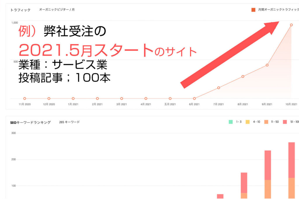 関連記事の投稿